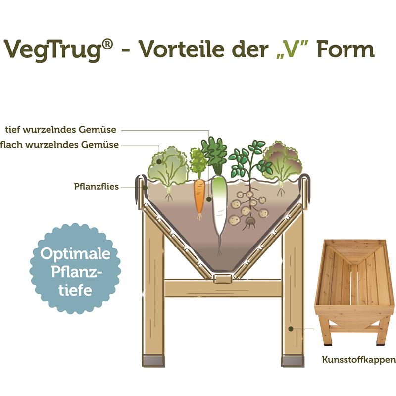 VegTrug® Hochbeet Wall Hugger183x46x80 cmFarbe: Natur