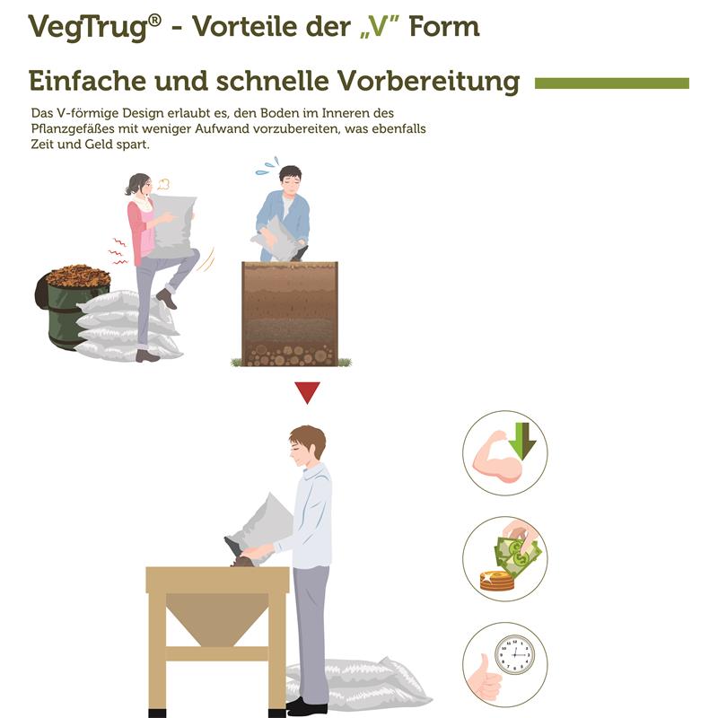 VegTrug® Hochbeet Wall Hugger183x46x80 cmFarbe: Natur