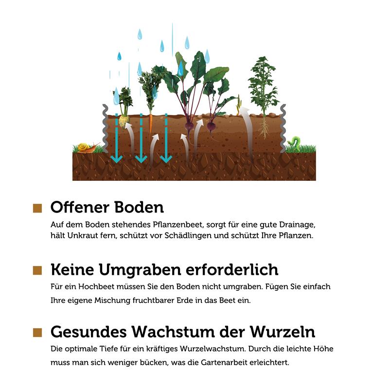 VegTubT Modulares Metall-Hochbeet, Charcoal