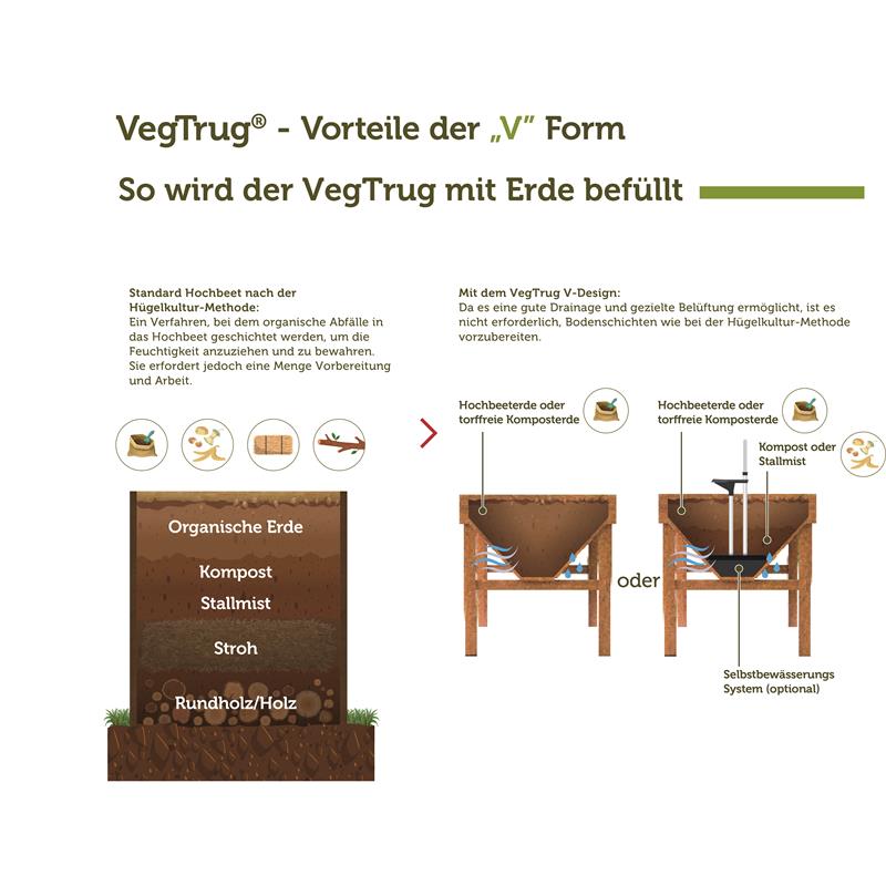 VegTrug® Hochbeet Wall Hugger183x46x80 cmFarbe: Natur